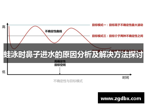 蛙泳时鼻子进水的原因分析及解决方法探讨